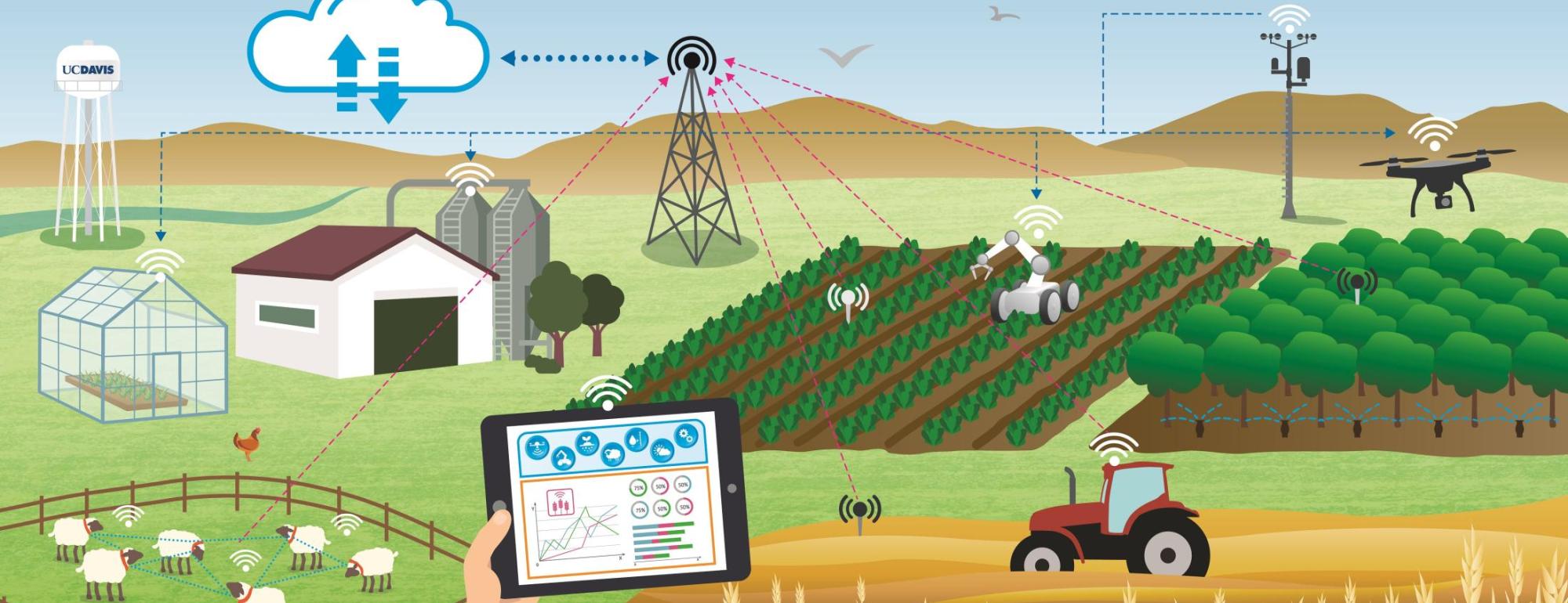 cartoon of internet of things relating to agriculture